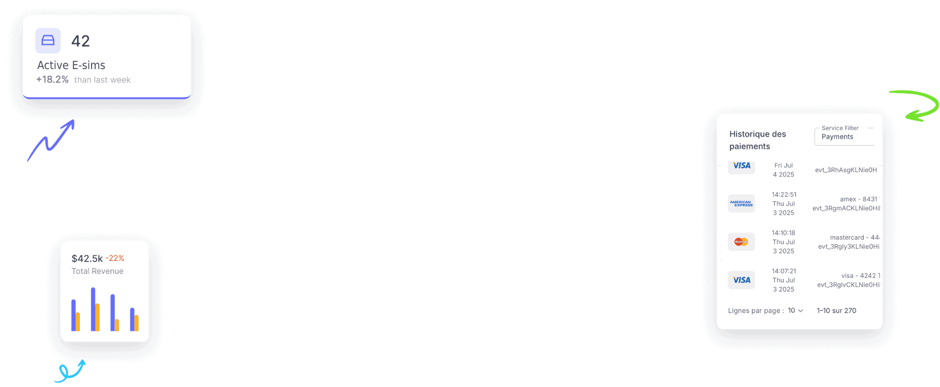 Wholesale VoIP & eSIM Reseller Platform — White-Label Telecom | Bitcall