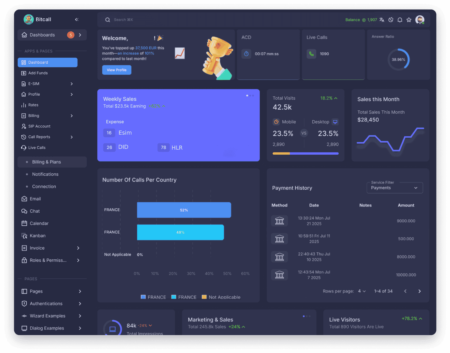 Bitcall reseller dashboard preview