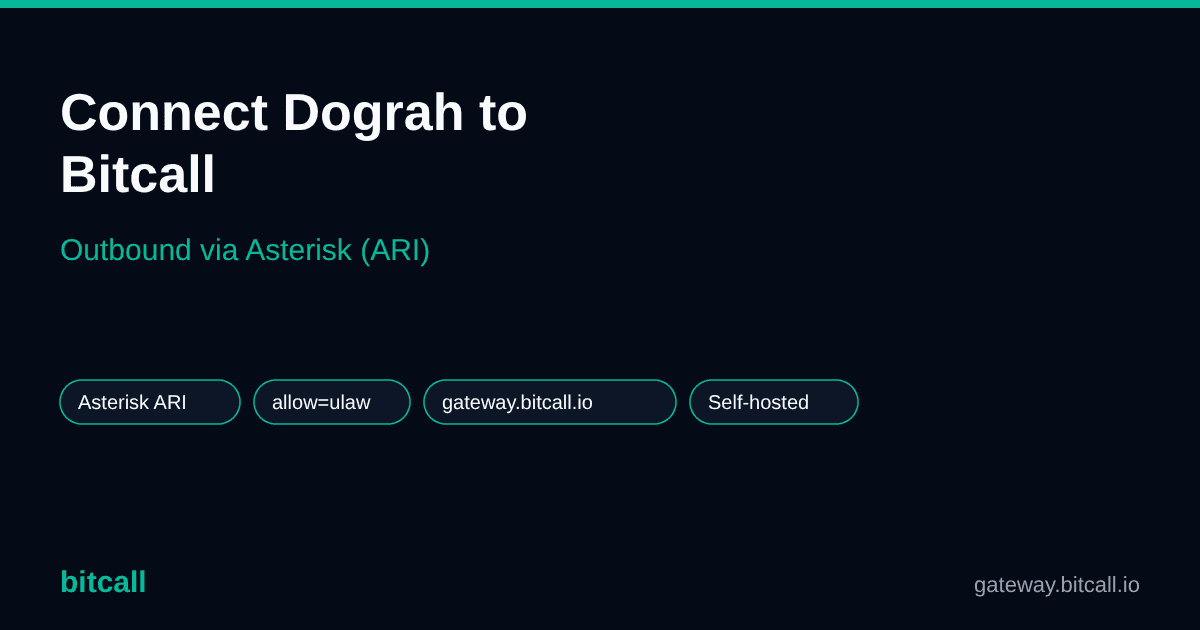 Connect Dograh to Bitcall (Outbound Calling via Asterisk)